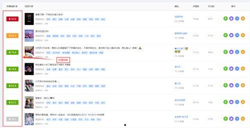 娱乐吃瓜账号如何起号,轻松起号,轻松吸粉!